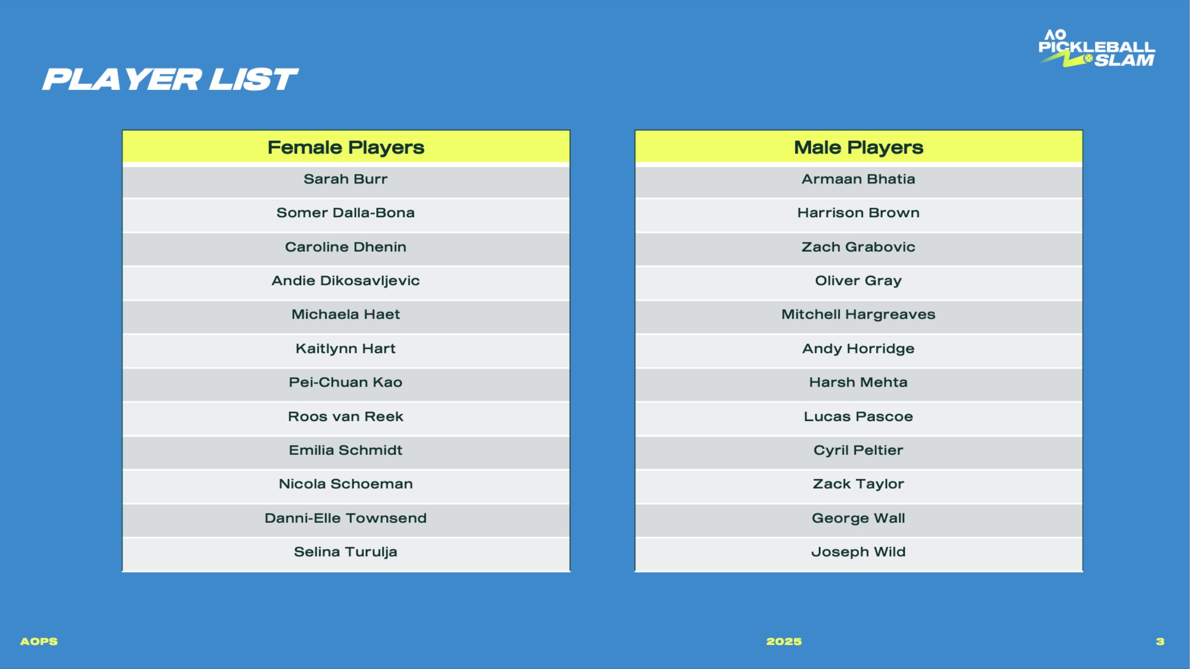 A list of the female and male professional pickleball players competing in the inaugural Australian Open Pickleball Slam 2025.